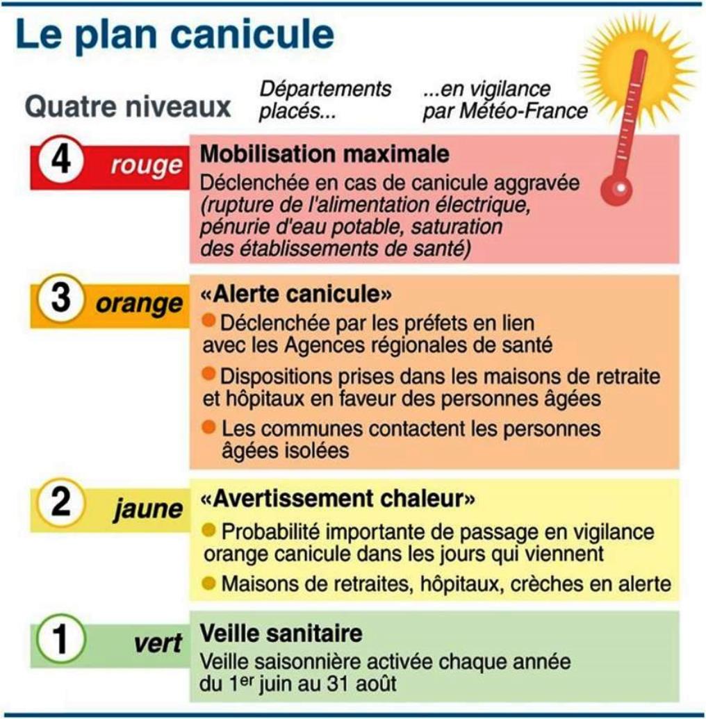 Plan Canicule.1